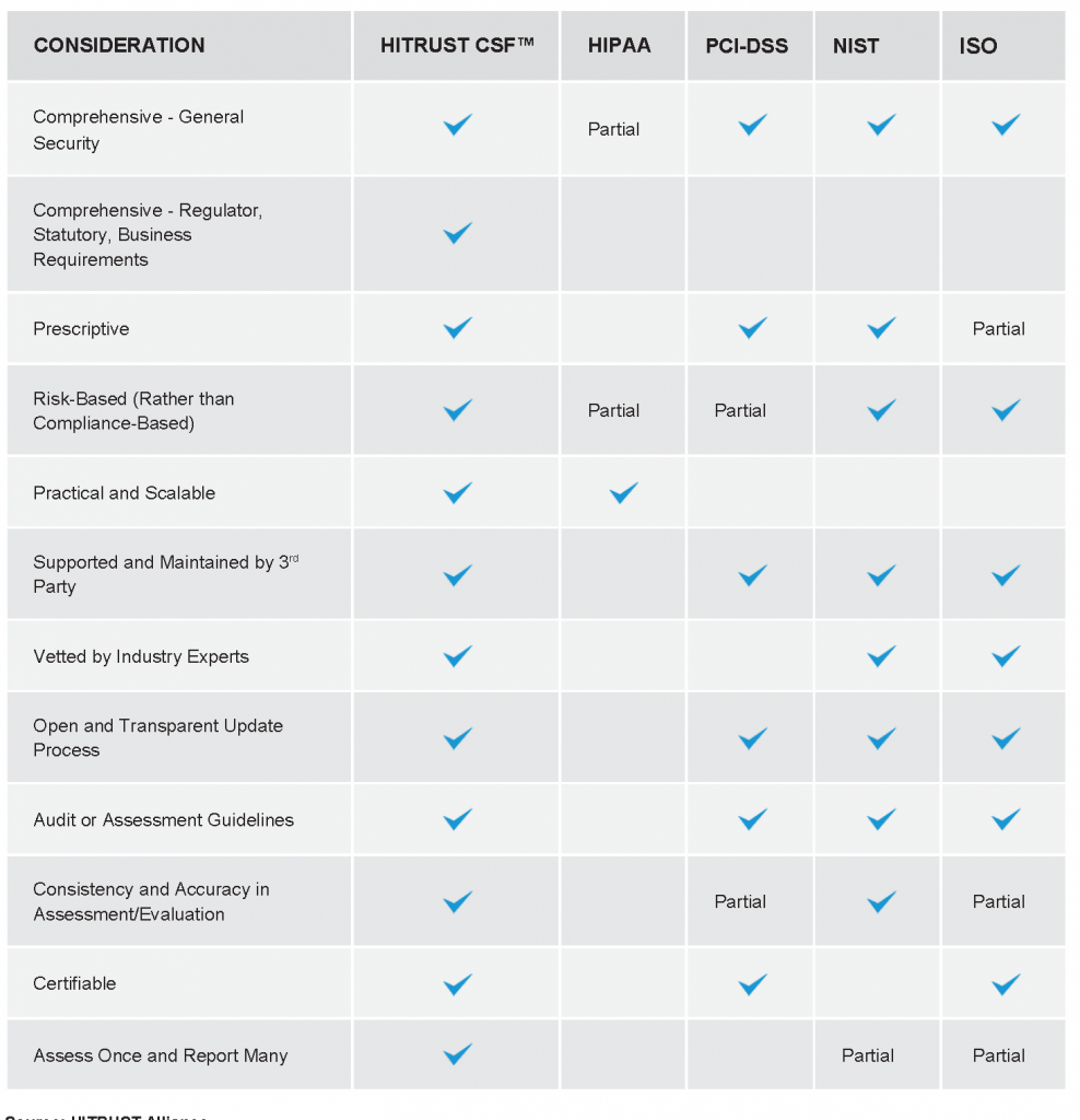 zoom vs vsee hipaa