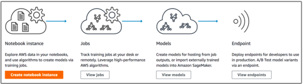 AWS SageMaker