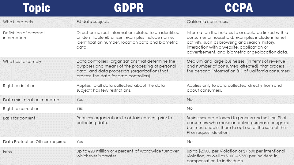 Privacy Protected vs GDPR Protected Whois - the key differences