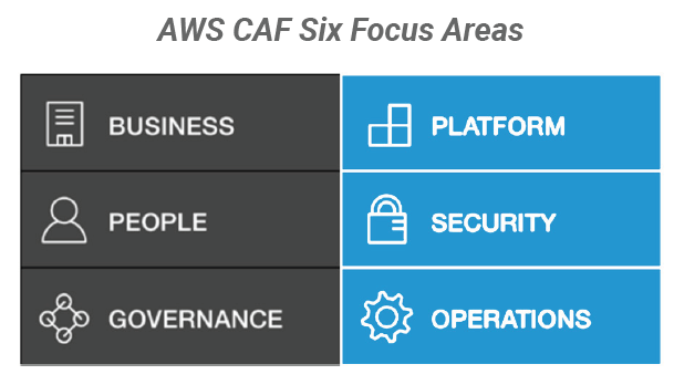 AWS Cloud Adoption Framework