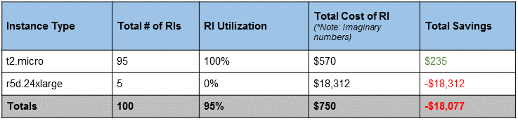 RI Utilization Chart