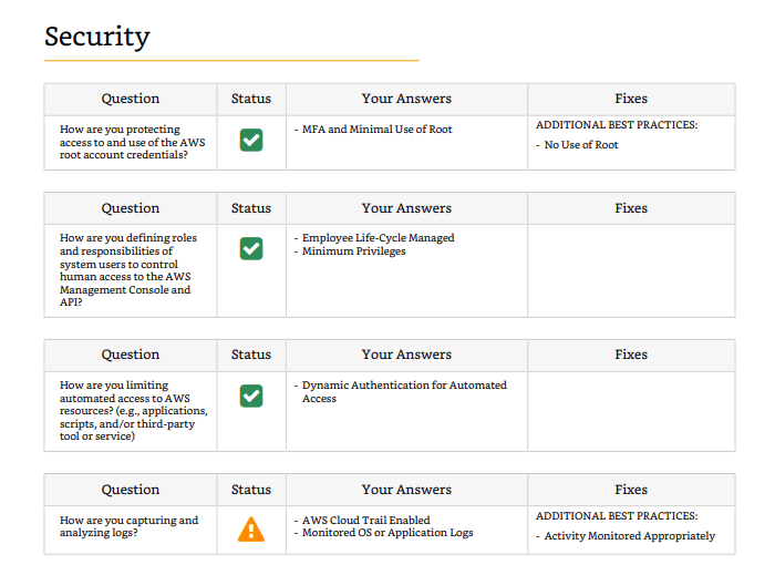 Well-architected review