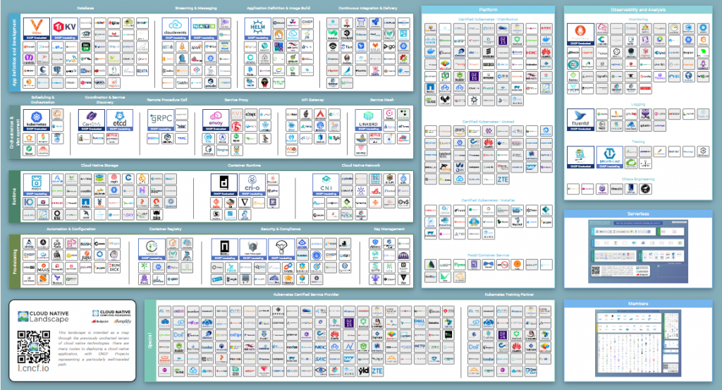 Cloud and DevOps Tools Landscape