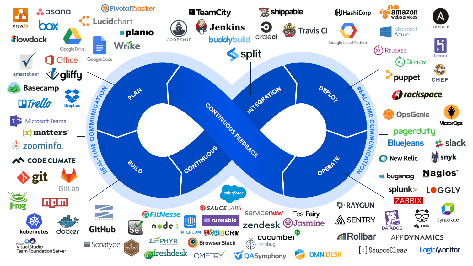 stop-arguing-about-devops-tools-ship-code