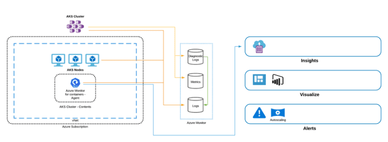 Azure Kubernetes Service: Everything You Need to Know