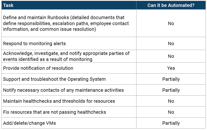 Common tasks of operations support