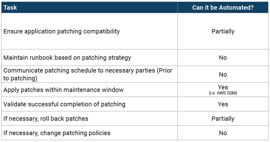 common tasks for OS patching