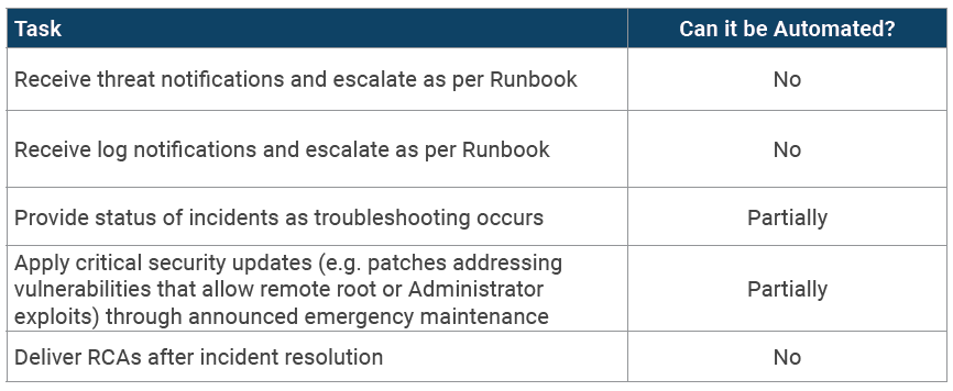 incident response tasks