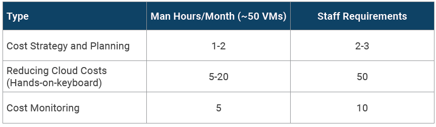 cost management