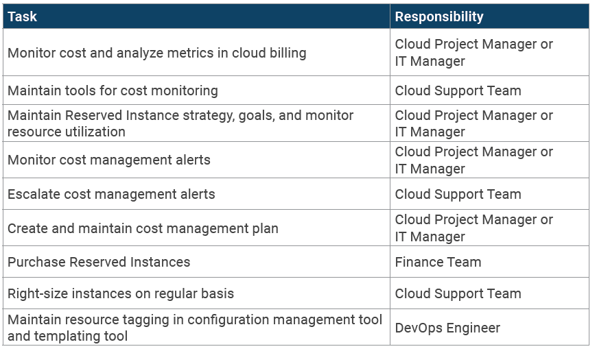 common cost management tasks