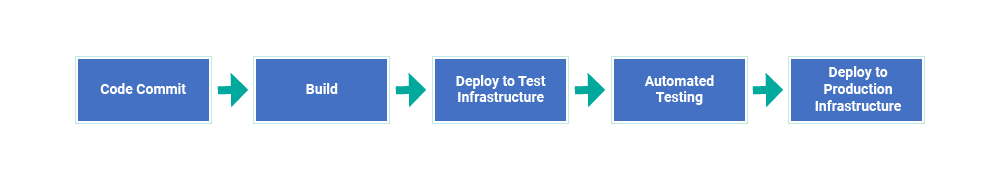 CI/CD Pipeline