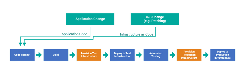 CICD Pipeline