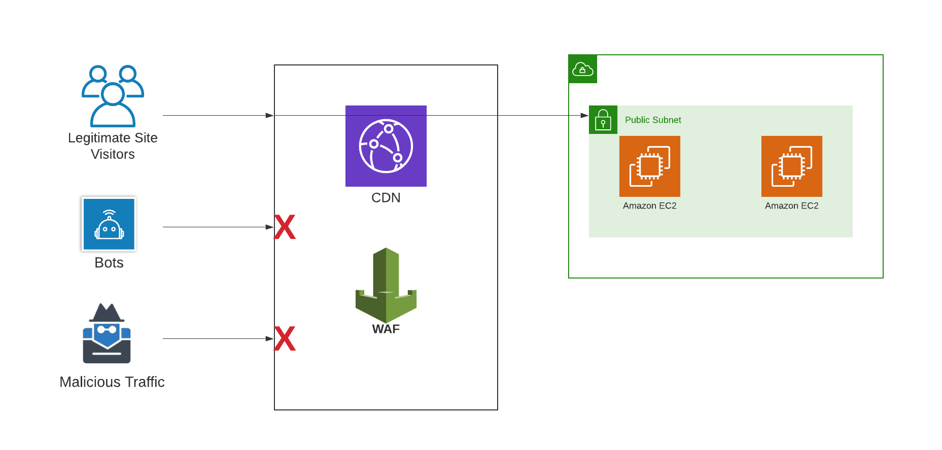 How to Protect Your Cloud Resources - Logicworks