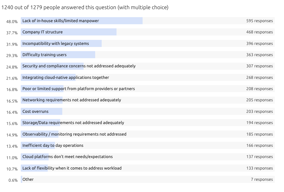 Kubernetes and cloud native operations report 2022